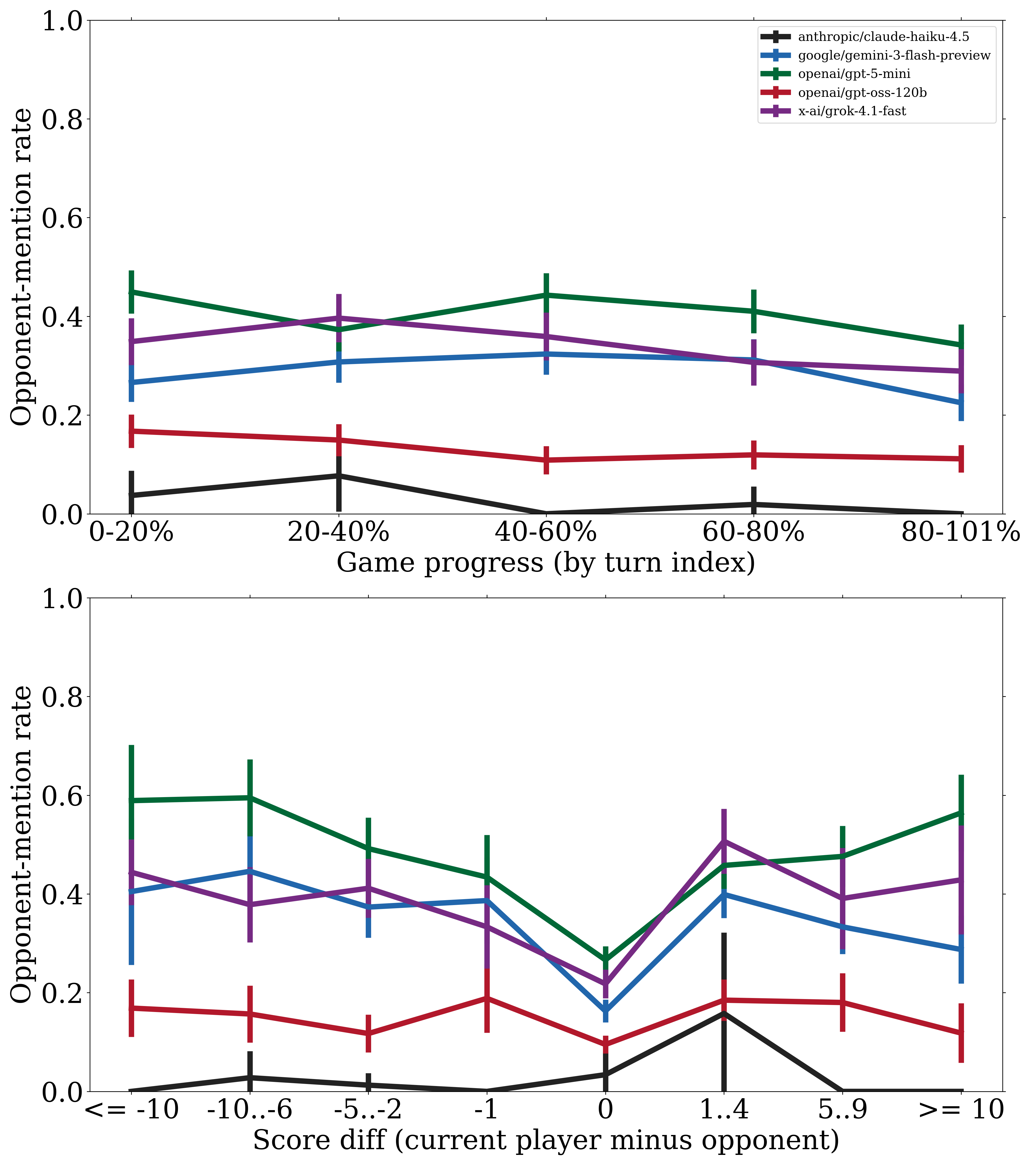 Opponent mention trends