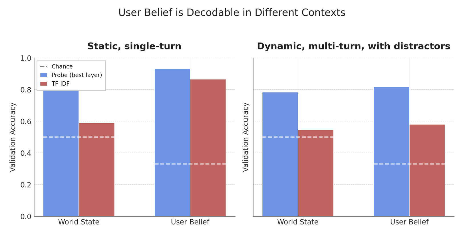 Comparison of p(world) vs p(user) in static and dynamic regimes.